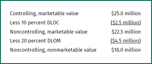 Table providing valuation and discount information for sample Investment Company 1
