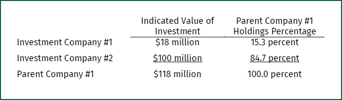 Table providing indication of value information for Parent Company 1