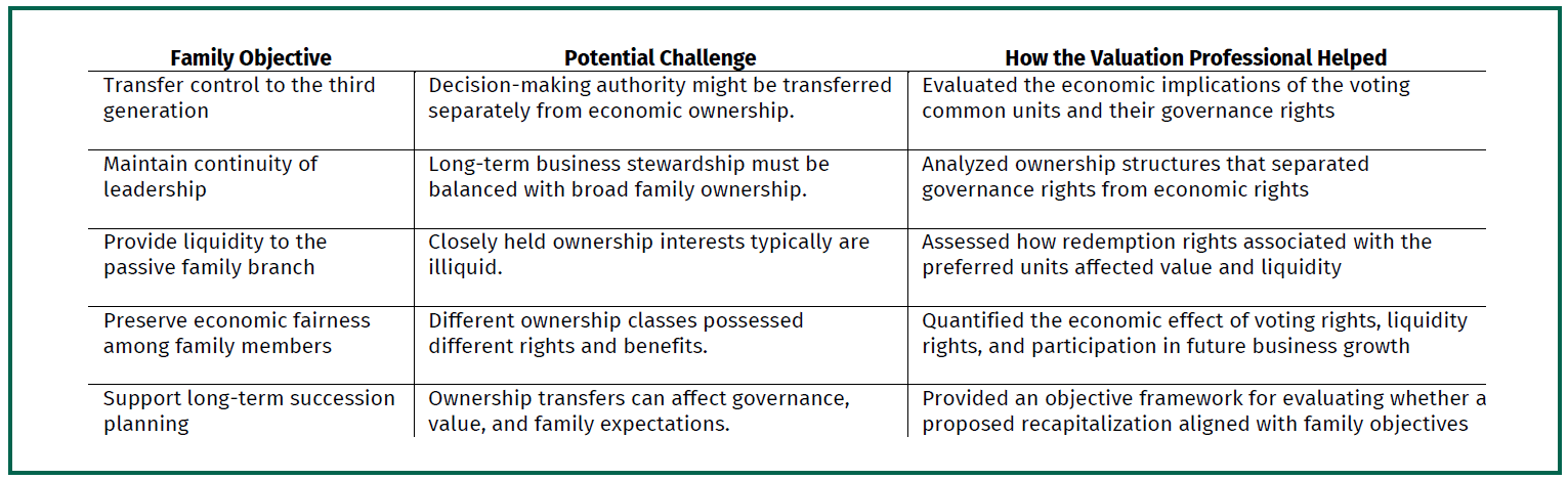 Table with sample valuation process framework for ABC Manufacturing transfer of control